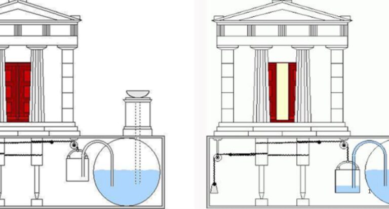 Evolution of Automatic Doors